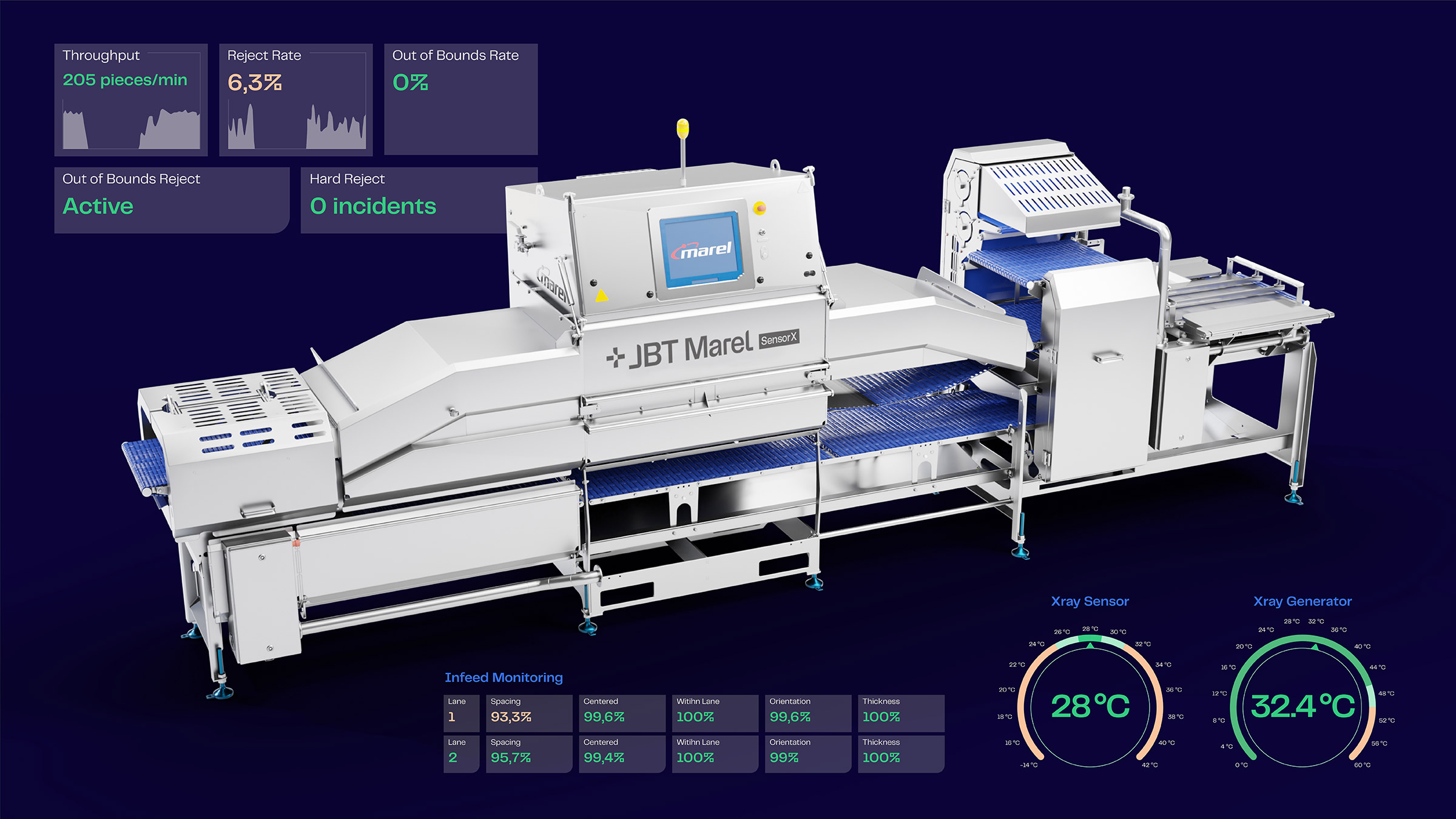 Infeed Monitoring Dashboards Sensorx Blue
