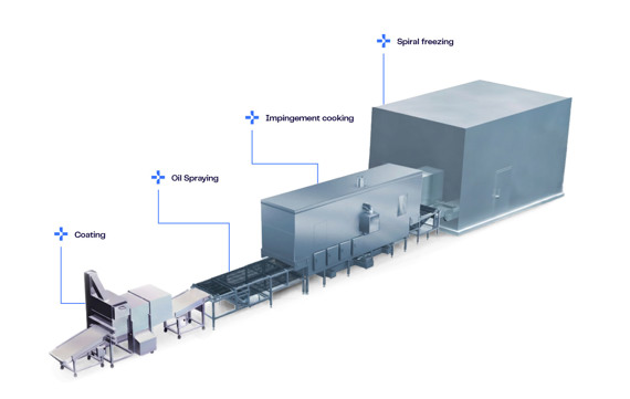 Industrial Air Frying Line