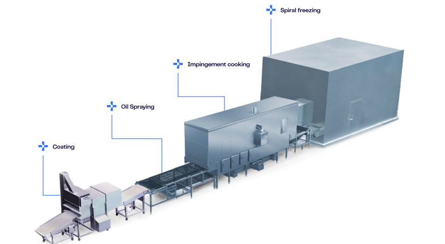 Industrial Air Frying Line