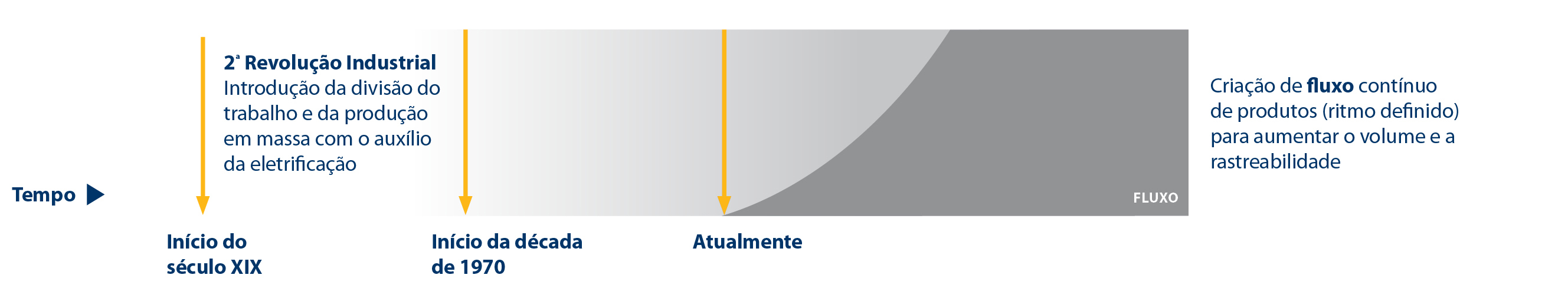 Flow To Control 1 Pt