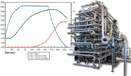 AseptiCAL™ Mathematical Modeling Software