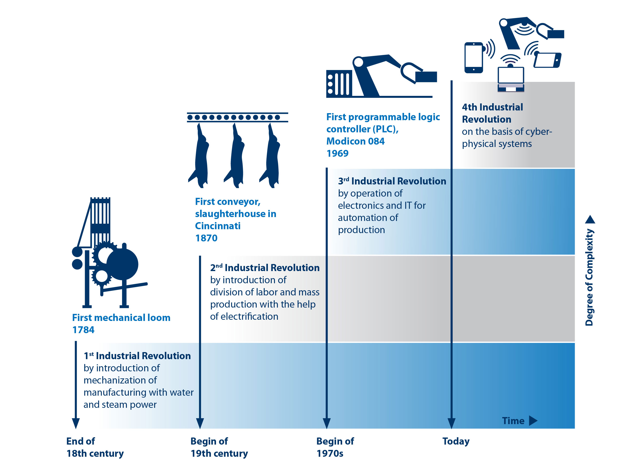 Pork Processing From Flow To Control