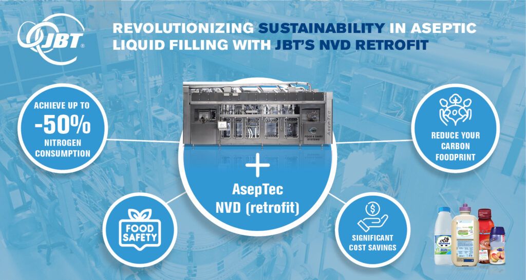 JBT's NVD Retrofit Benefits 