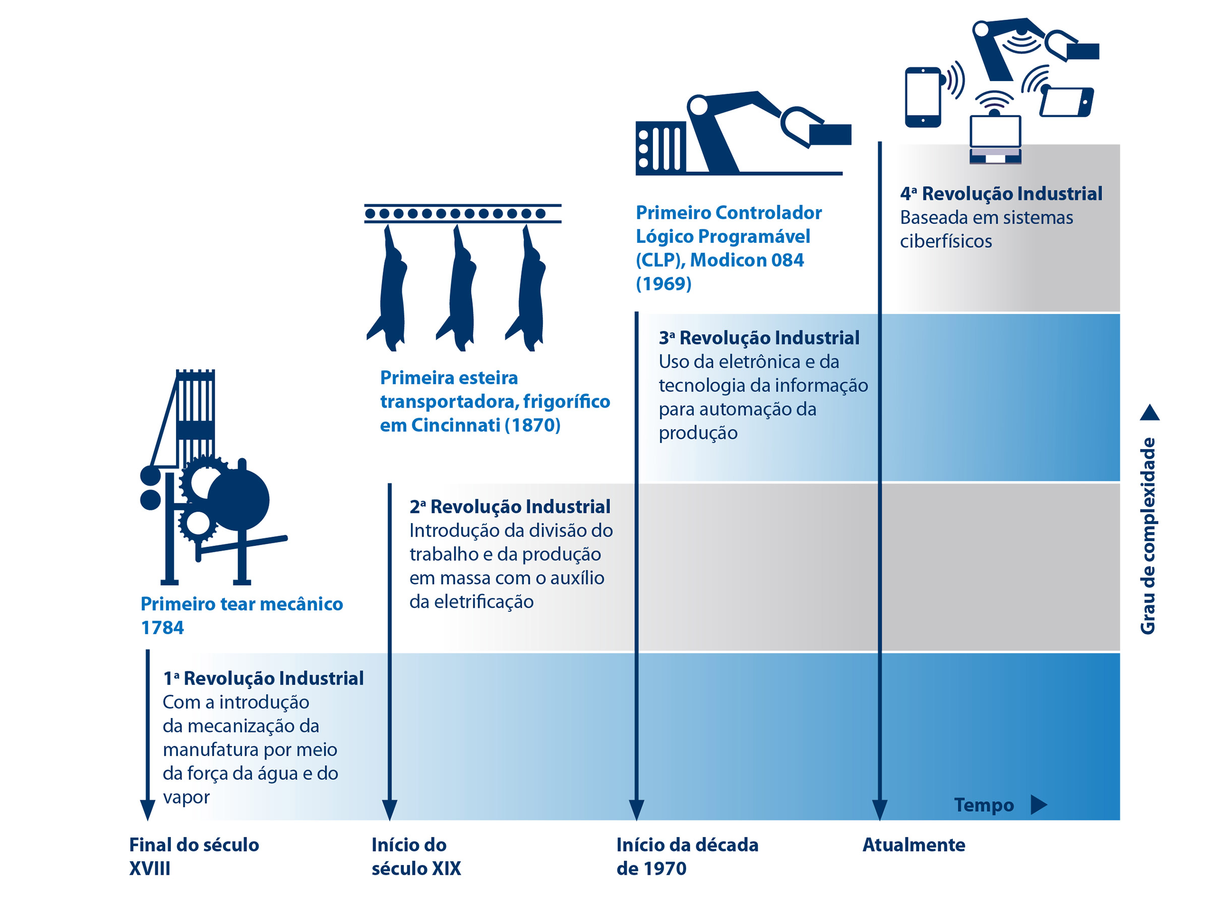 Pork Processing From Flow To Control PT