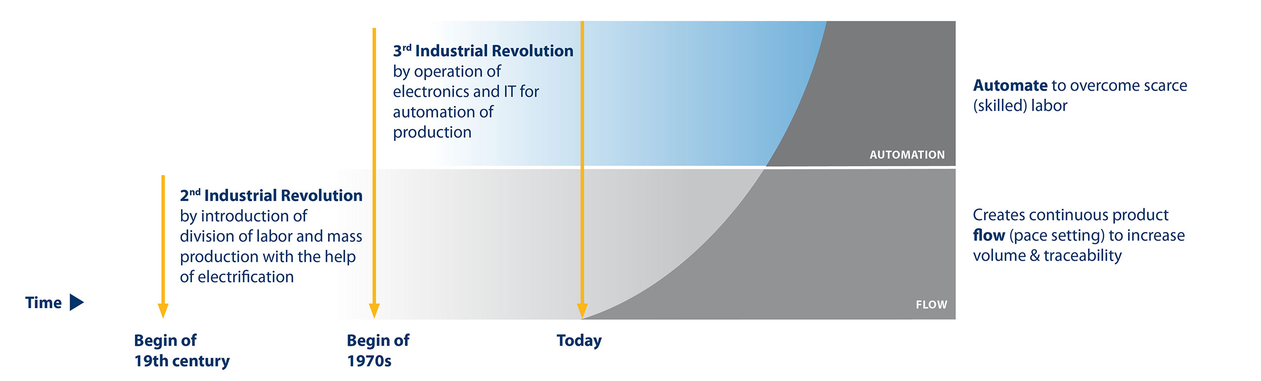Pork Processing From Flow To Control 3