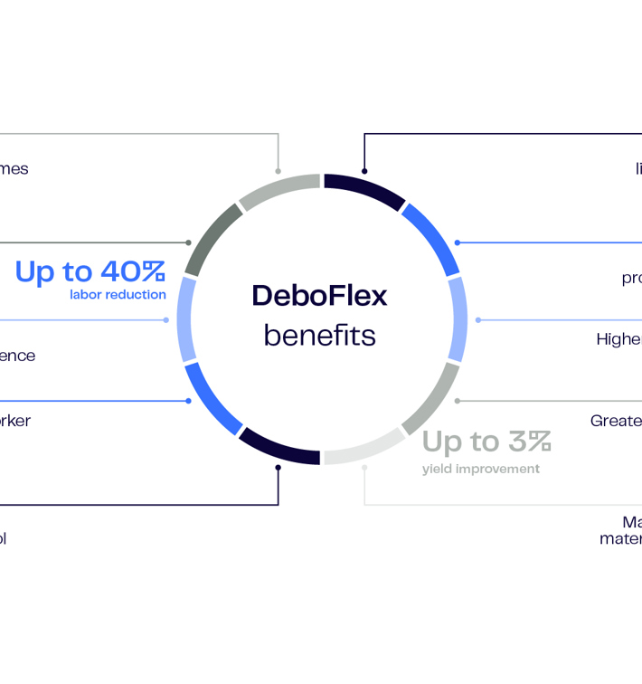 Deboflex Benefits