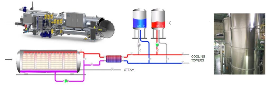 Graphic showing how the ERS works