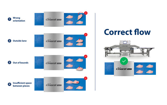 Infeed Monitoring Sensorx Design