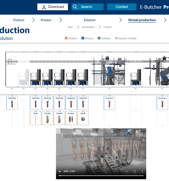 E Butcher Process Designer Evisceration