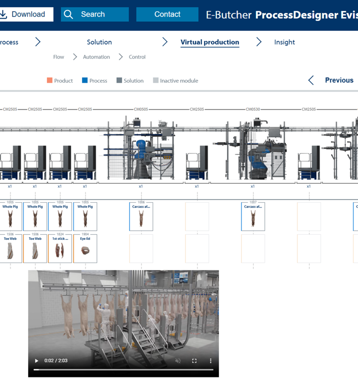 E Butcher Process Designer Evisceration