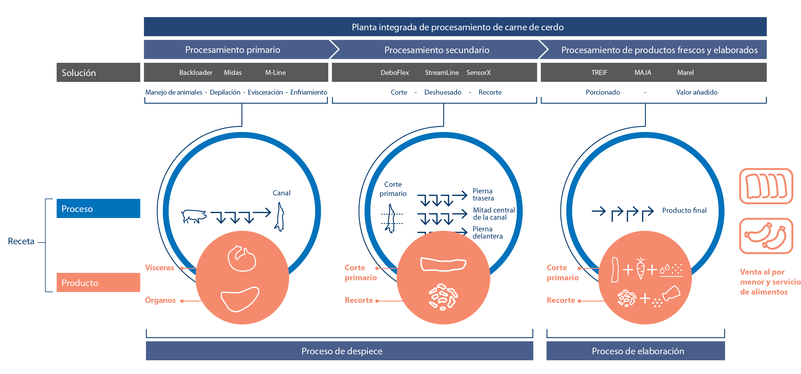 Infographic 3 Point Approach ES