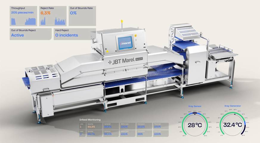 RFS 25 Infeed Monitoring Dashboards Sensorx